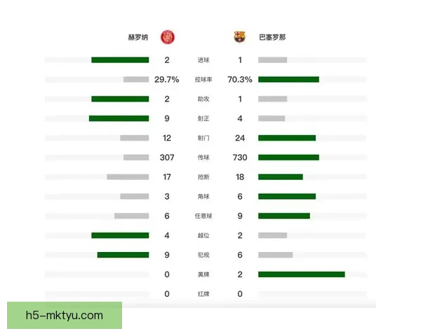 巴萨连败榜首旁落谁之过在何方
